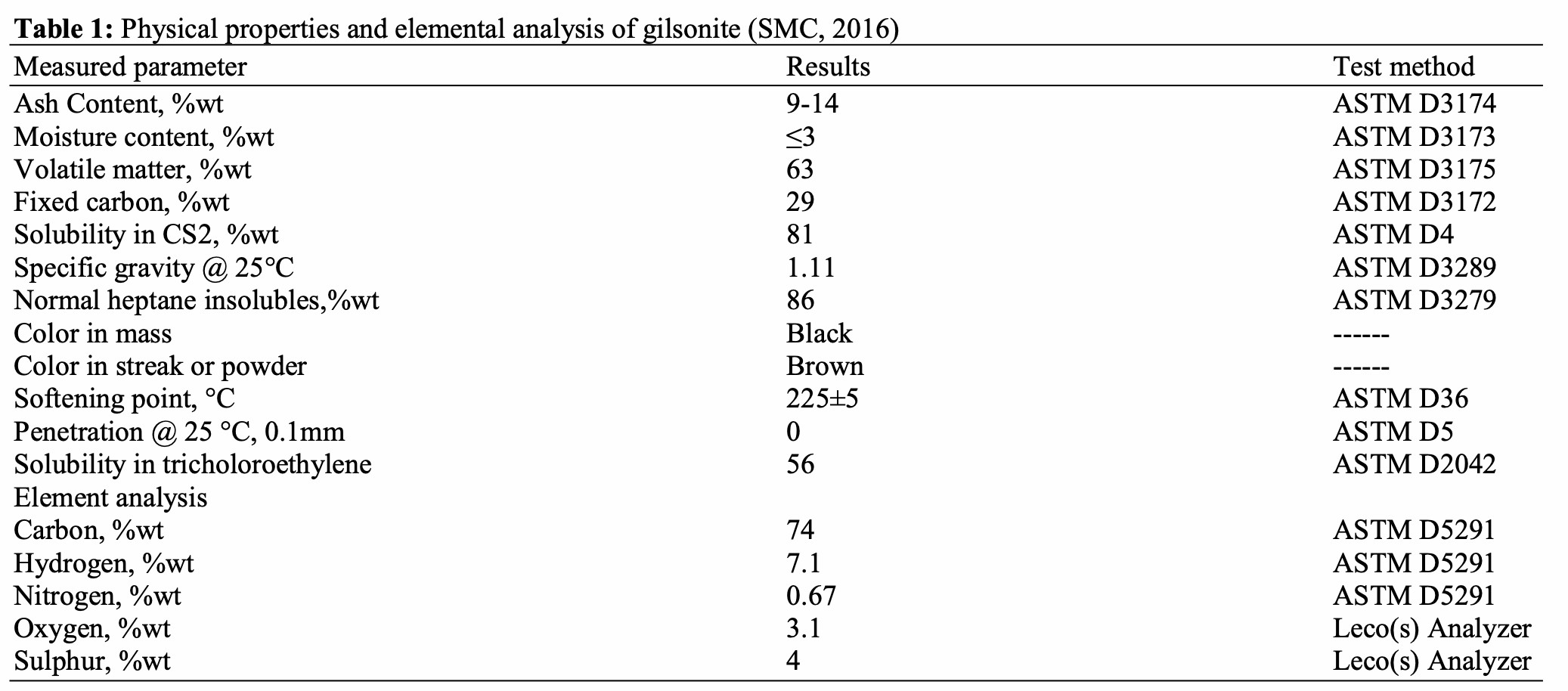 gilsonite