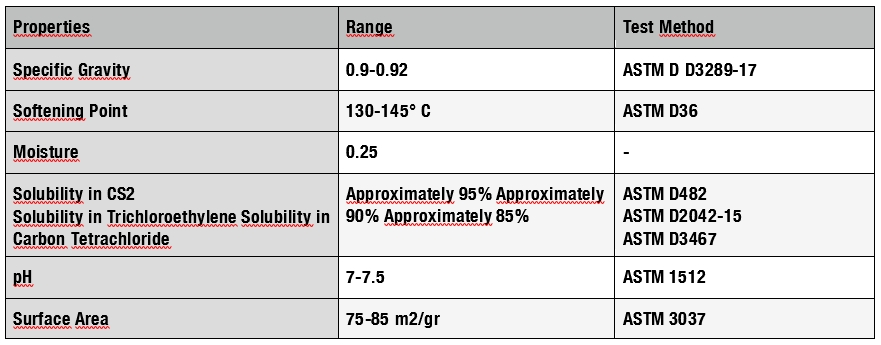 powder gilsonite